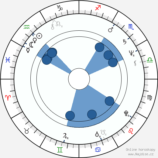 Bill Applebaum wikipedie, horoscope, astrology, instagram