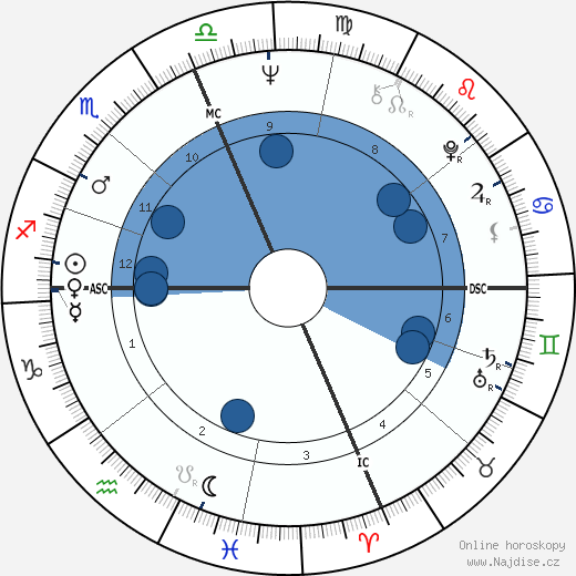 Bill Barth wikipedie, horoscope, astrology, instagram