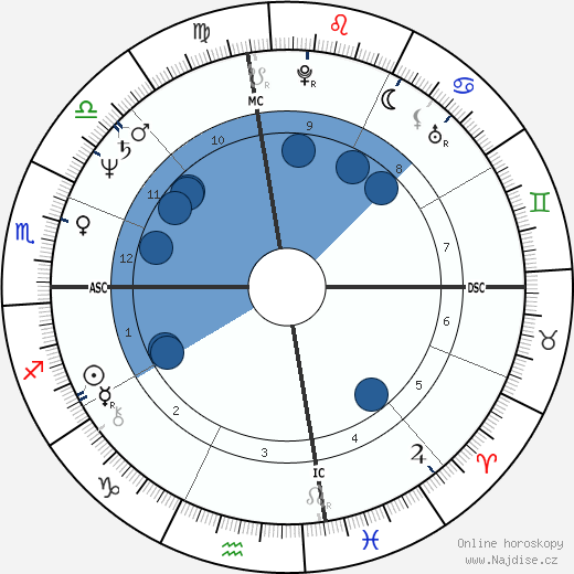 Bill Bateman wikipedie, horoscope, astrology, instagram