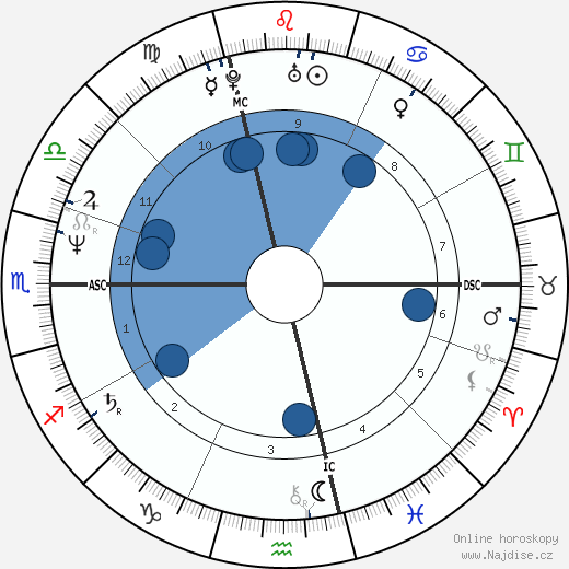 Bill Berry wikipedie, horoscope, astrology, instagram