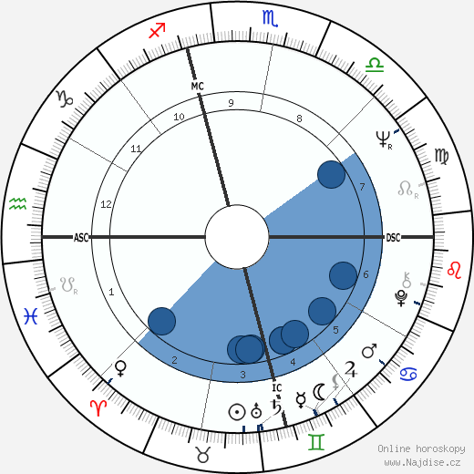 Bill Blair wikipedie, horoscope, astrology, instagram