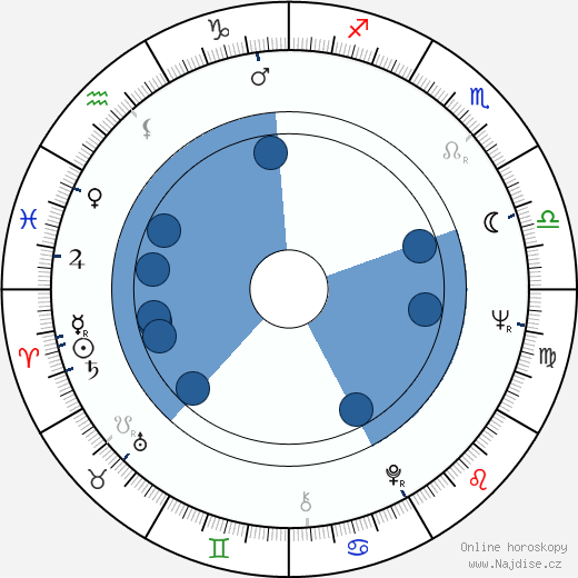 Bill Bridges wikipedie, horoscope, astrology, instagram