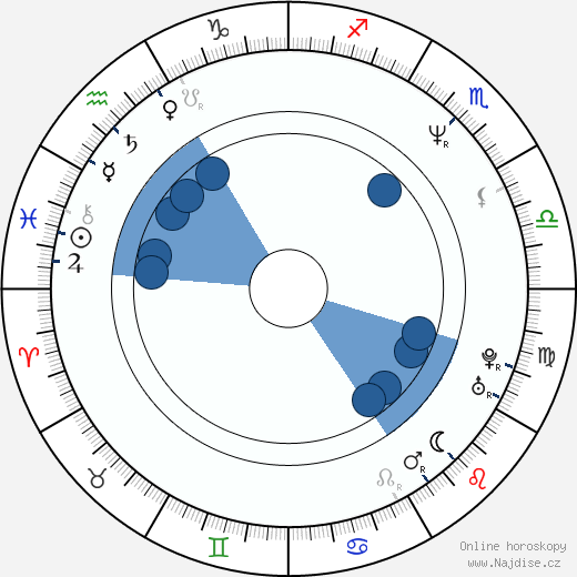 Bill Brochtrup wikipedie, horoscope, astrology, instagram