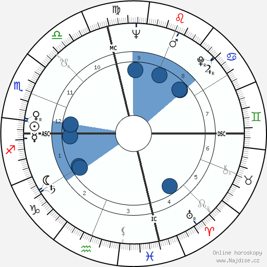 Bill Brock wikipedie, horoscope, astrology, instagram