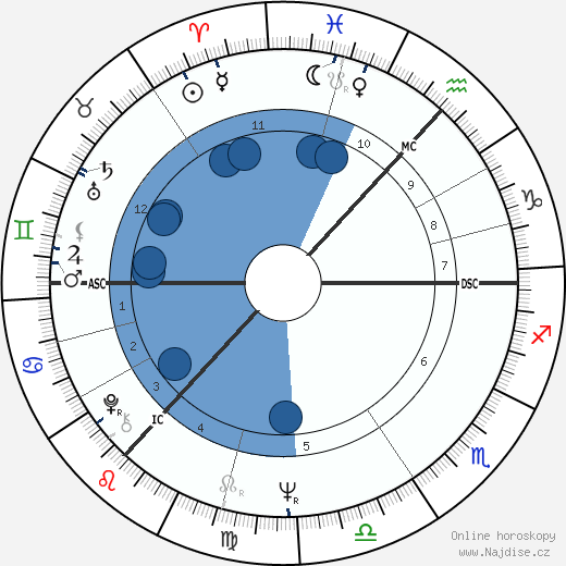 Bill Bryden wikipedie, horoscope, astrology, instagram