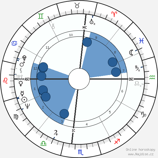 Bill C. Malone wikipedie, horoscope, astrology, instagram