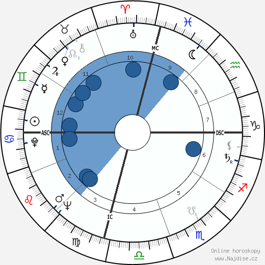 Bill Camfield wikipedie, horoscope, astrology, instagram
