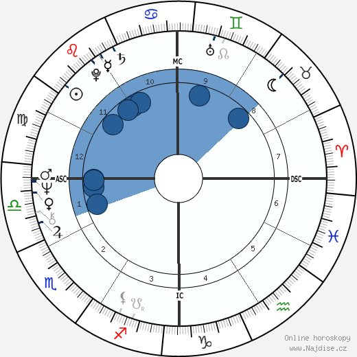 Bill Clinton wikipedie, horoscope, astrology, instagram