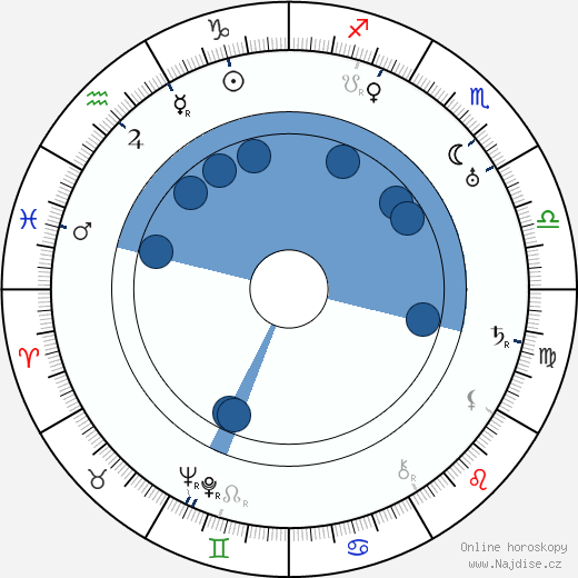 Bill Cody wikipedie, horoscope, astrology, instagram