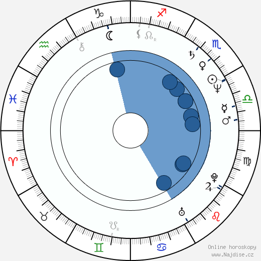 Bill Condon wikipedie, horoscope, astrology, instagram