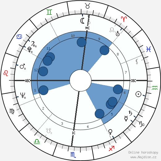 Bill Cook wikipedie, horoscope, astrology, instagram