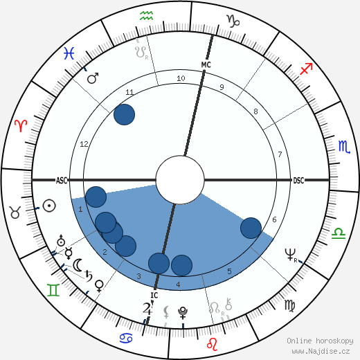 Bill Cooper wikipedie, horoscope, astrology, instagram