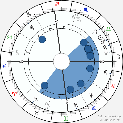 Bill 'Cowboy Rambler' Boyd wikipedie, horoscope, astrology, instagram