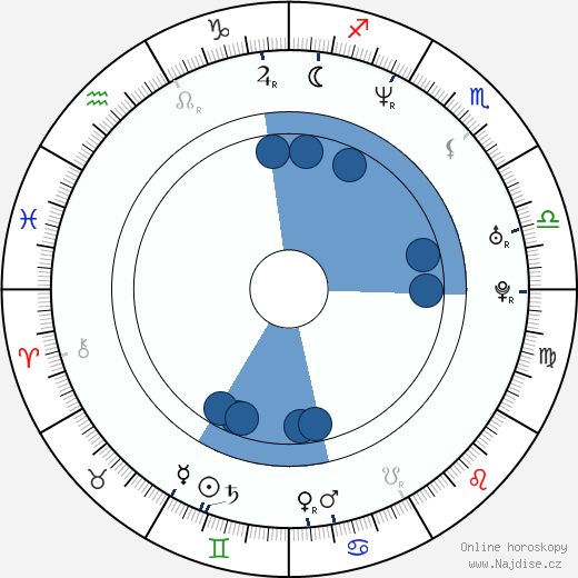 Bill Curley wikipedie, horoscope, astrology, instagram