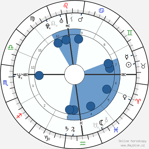 Bill de Blasio wikipedie, horoscope, astrology, instagram