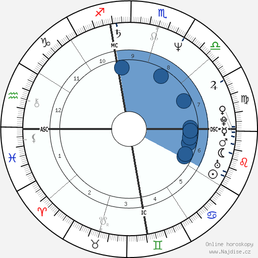 Bill Engvall wikipedie, horoscope, astrology, instagram