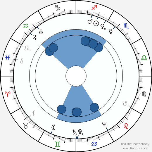 Bill Erwin wikipedie, horoscope, astrology, instagram