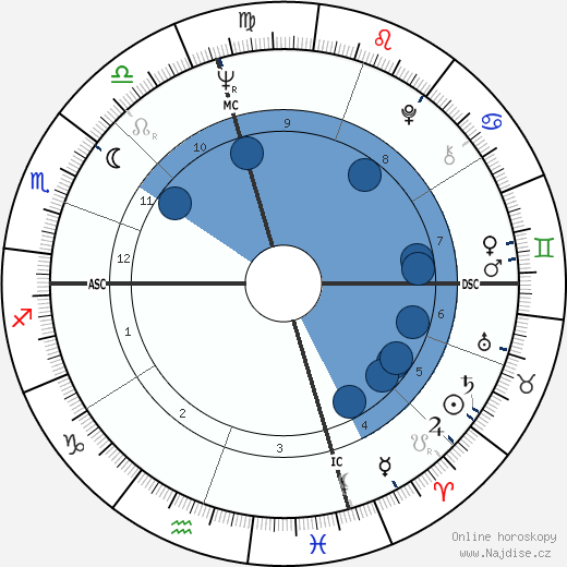 Bill Faul wikipedie, horoscope, astrology, instagram