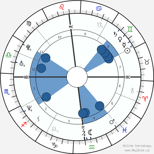 Bill Forry wikipedie, horoscope, astrology, instagram