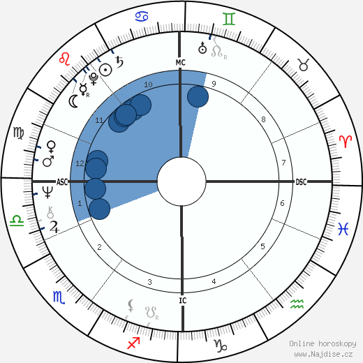 Bill Forsyth wikipedie, horoscope, astrology, instagram