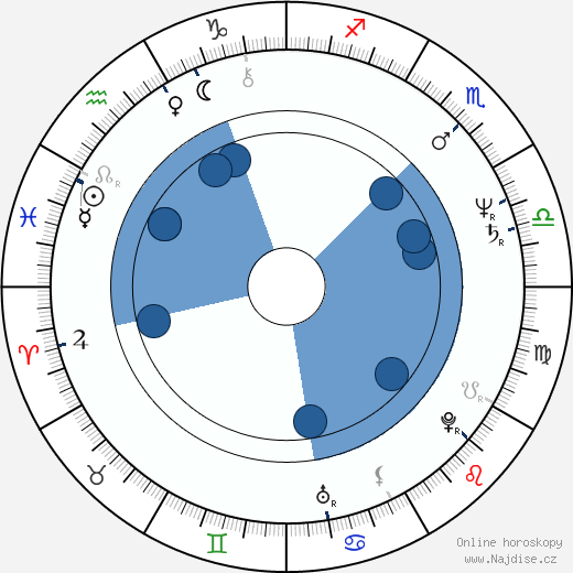 Bill Frist wikipedie, horoscope, astrology, instagram