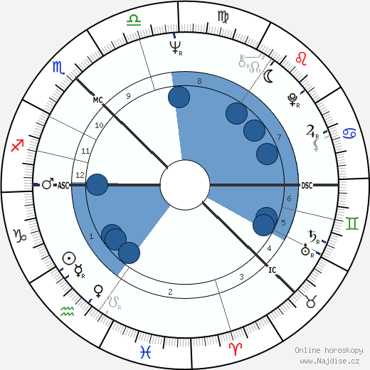 Bill Gibb wikipedie, horoscope, astrology, instagram