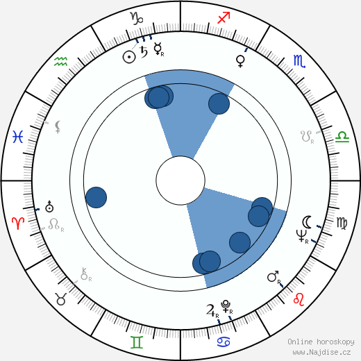 Bill Graham wikipedie, horoscope, astrology, instagram