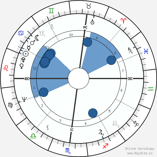 Bill Groman wikipedie, horoscope, astrology, instagram