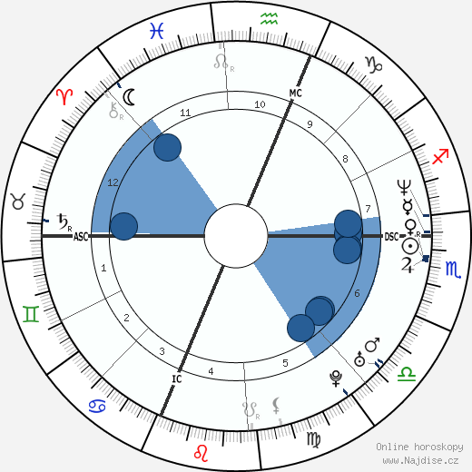 Bill Guerin wikipedie, horoscope, astrology, instagram