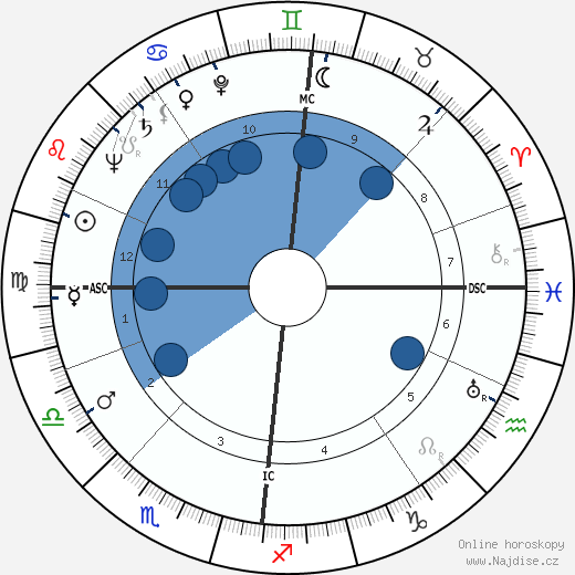 Bill Hardie wikipedie, horoscope, astrology, instagram
