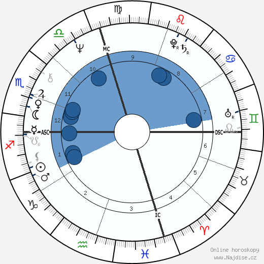 Bill Hosket Jr. wikipedie, horoscope, astrology, instagram