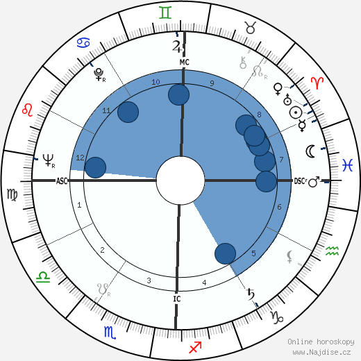 Bill Hughes wikipedie, horoscope, astrology, instagram