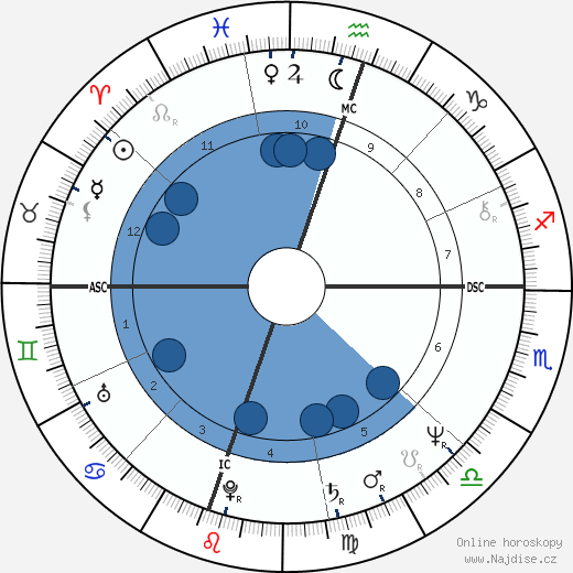 Bill Irwin wikipedie, horoscope, astrology, instagram