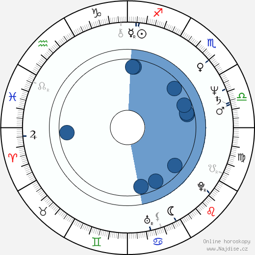 Bill Johnson wikipedie, horoscope, astrology, instagram
