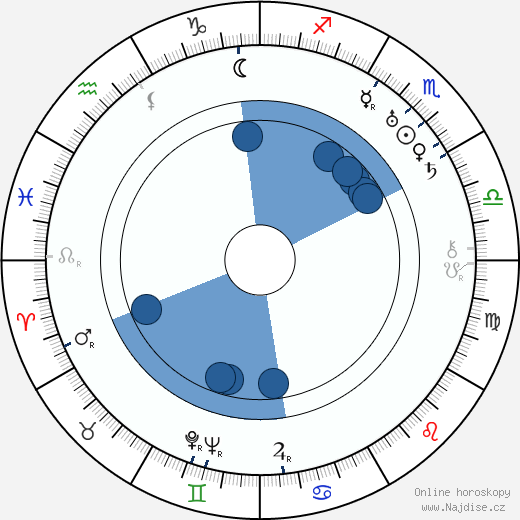 Bill Johnston wikipedie, horoscope, astrology, instagram