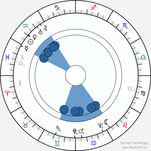 Bill Justice wikipedie, horoscope, astrology, instagram
