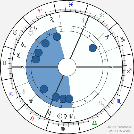 Bill Kilmer wikipedie, horoscope, astrology, instagram