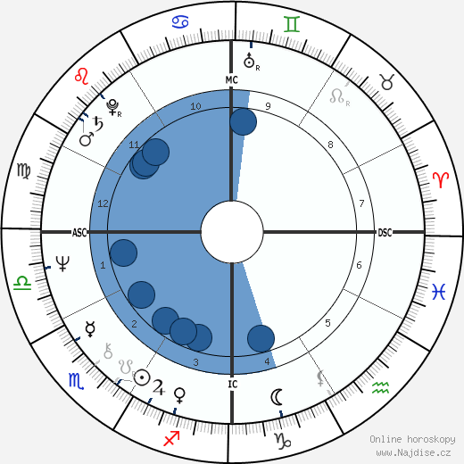 Bill Lancaster wikipedie, horoscope, astrology, instagram