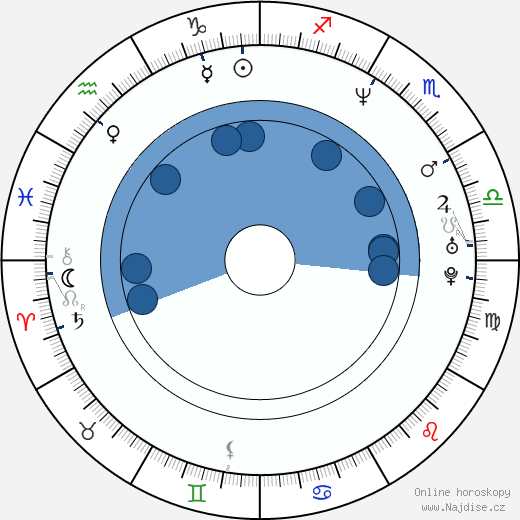 Bill Lawrence wikipedie, horoscope, astrology, instagram