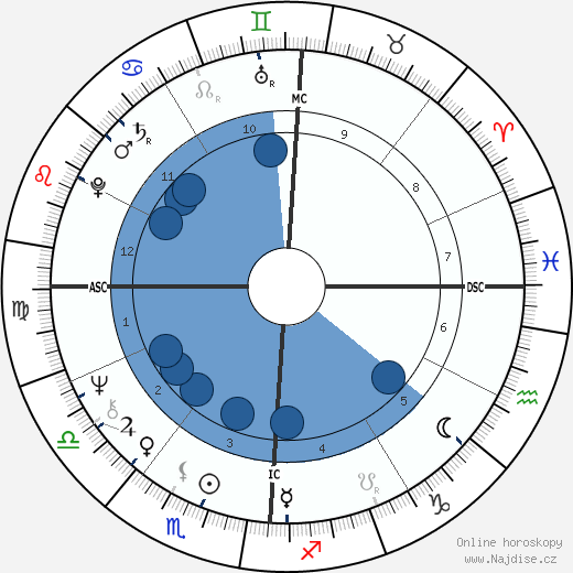 Bill Lilly wikipedie, horoscope, astrology, instagram