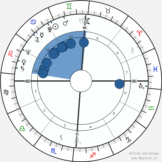 Bill Manhoff wikipedie, horoscope, astrology, instagram