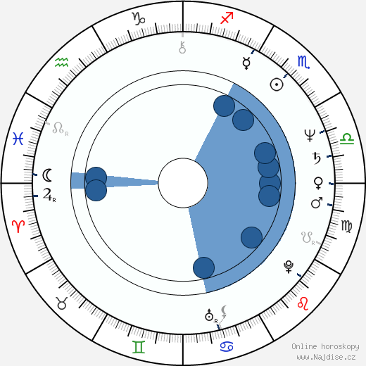 Bill Mantlo wikipedie, horoscope, astrology, instagram