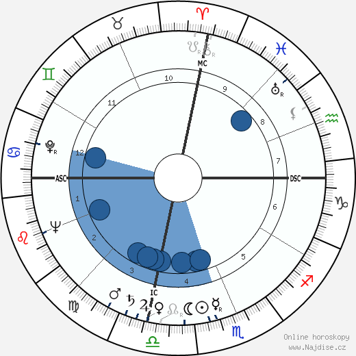 Bill Mauldin wikipedie, horoscope, astrology, instagram