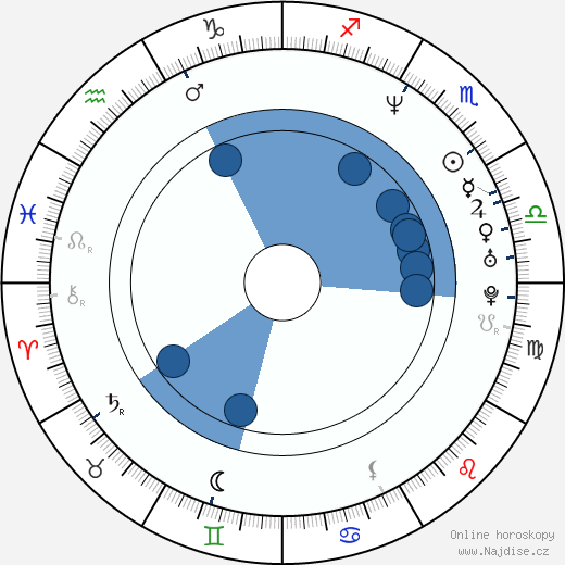 Bill McAdams Jr. wikipedie, horoscope, astrology, instagram