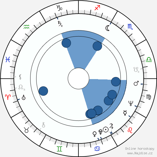 Bill McGhee wikipedie, horoscope, astrology, instagram
