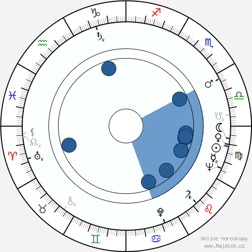 Bill McKinney wikipedie, horoscope, astrology, instagram