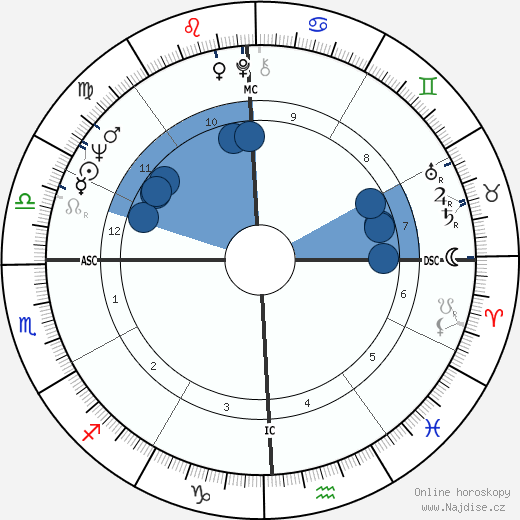 Bill Medley wikipedie, horoscope, astrology, instagram