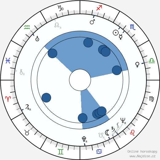 Bill Melendez wikipedie, horoscope, astrology, instagram