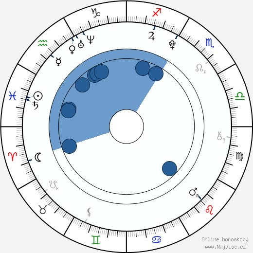 Bill Milner wikipedie, horoscope, astrology, instagram