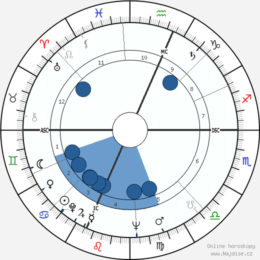 Bill Moor wikipedie, horoscope, astrology, instagram